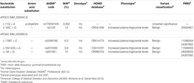 Case Report: Genetic Analysis of PEG-Asparaginase Induced Severe Hypertriglyceridemia in an Adult With Acute Lymphoblastic Leukaemia